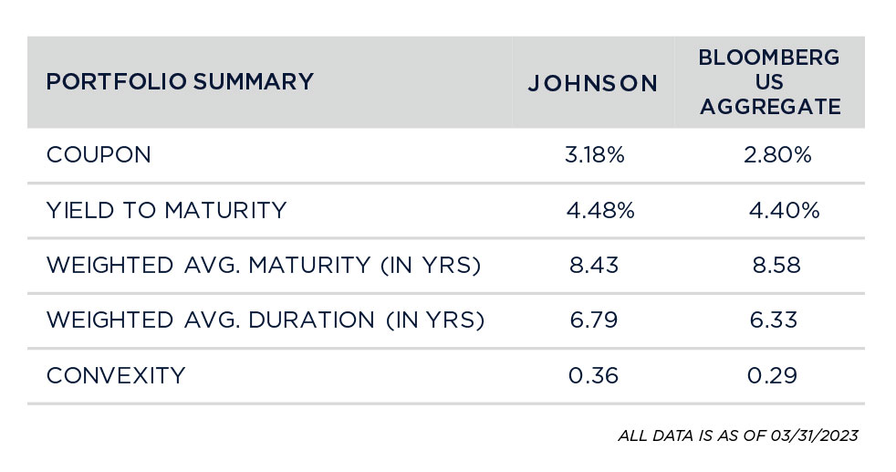 Portfolio Statistics