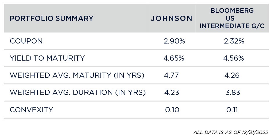 Portfolio Statistics