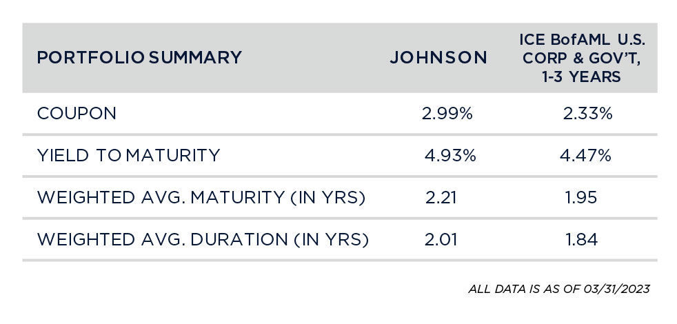 Portfolio Statistics