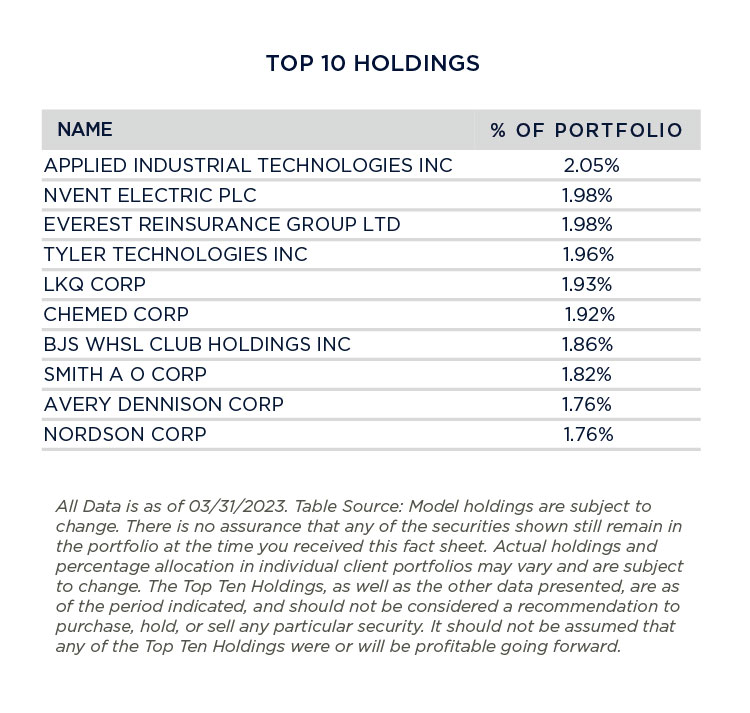 Top Ten Holdings